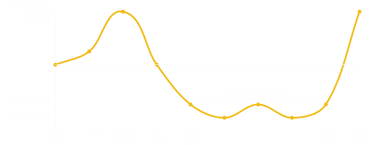 My personal emotional 'Software Development Lifecycle''