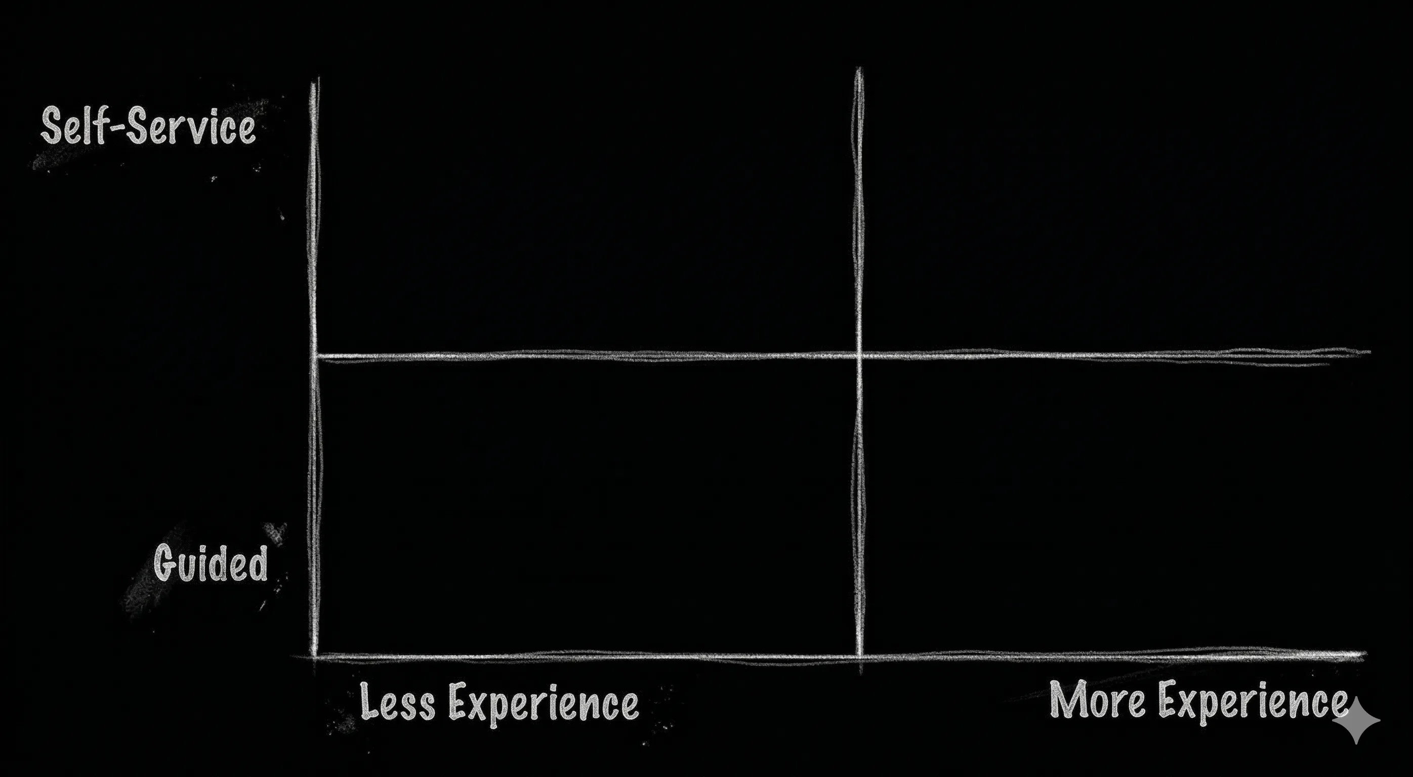A better approach